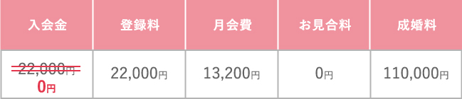 料金表